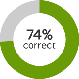 English chart example